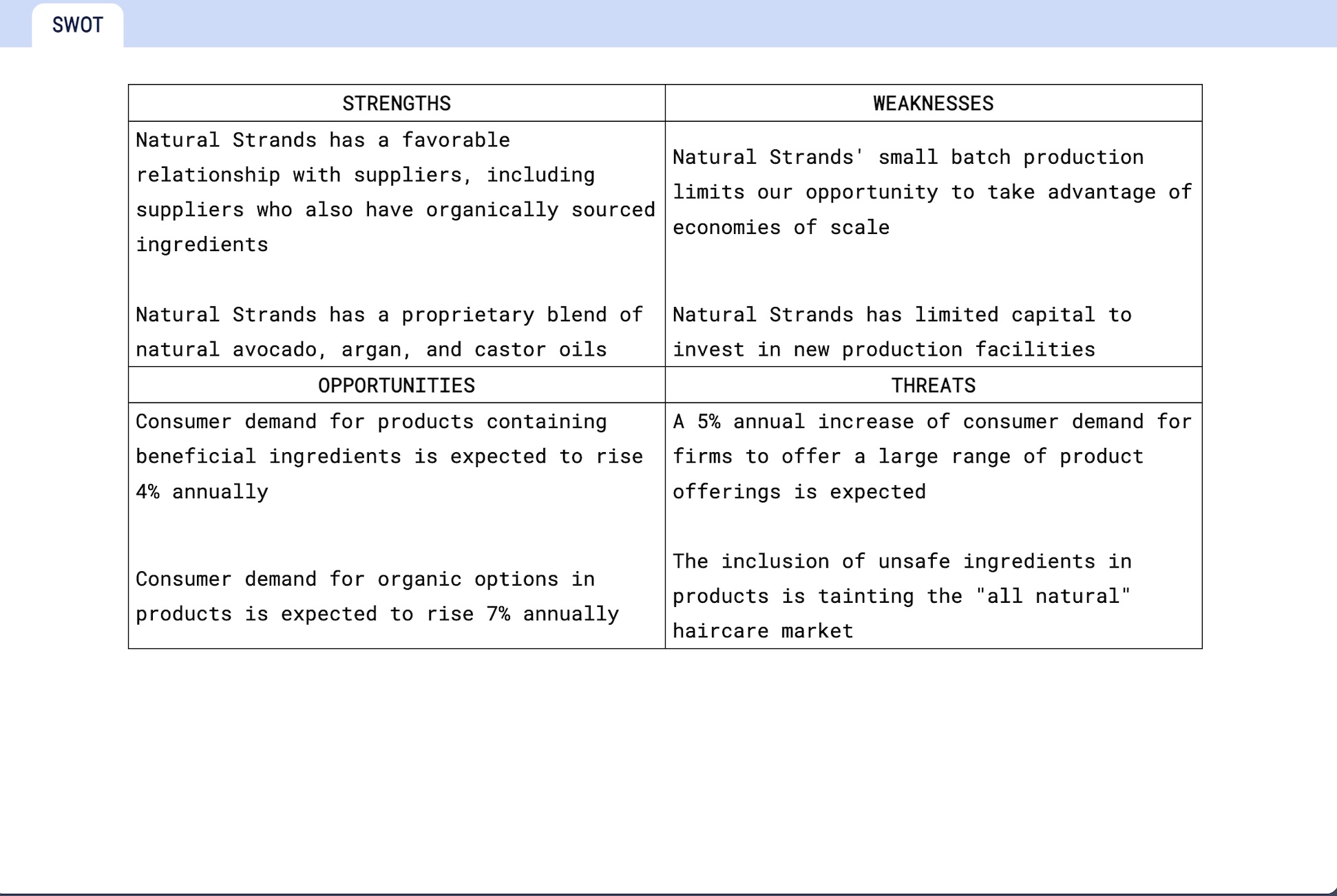 Our executive team has narrowed down our ideas to