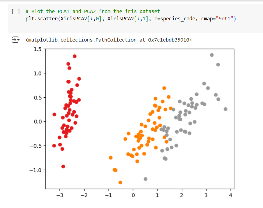 This plot shows two of the four features in the