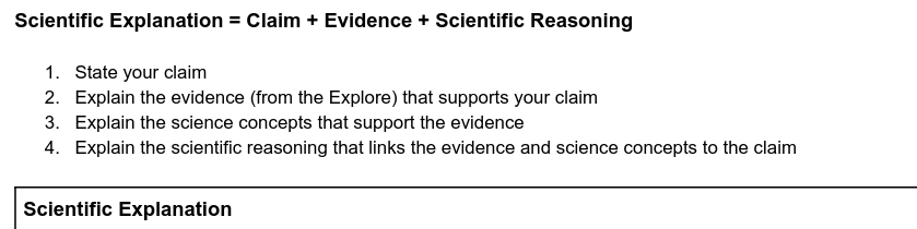Scientific Explanation = Claim + Evidence +