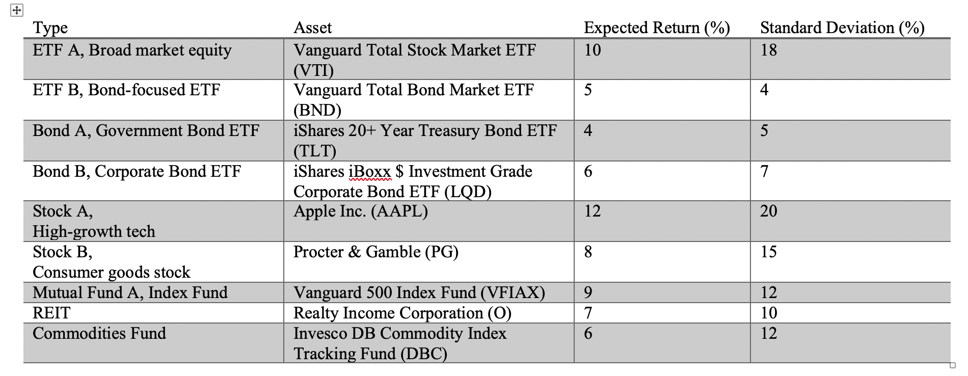 based on the attached, analyze the assets,