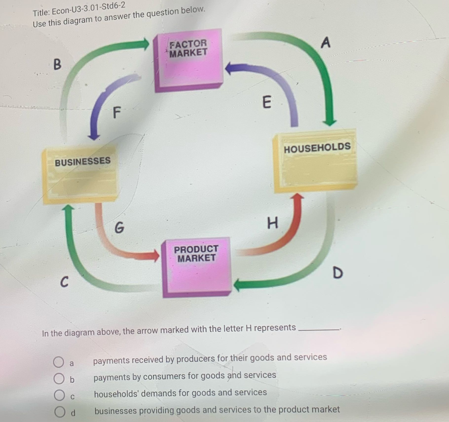 Title: Econ-U3-3.01-Std6-2 Use this diagram to