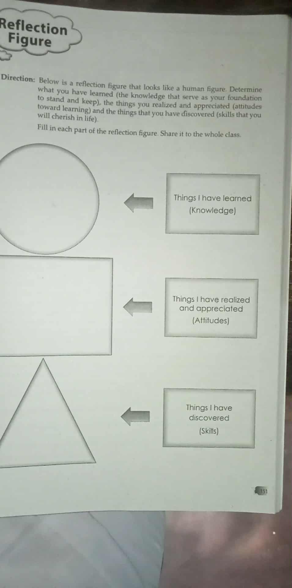 answer short Reflection Figure Direction: Below