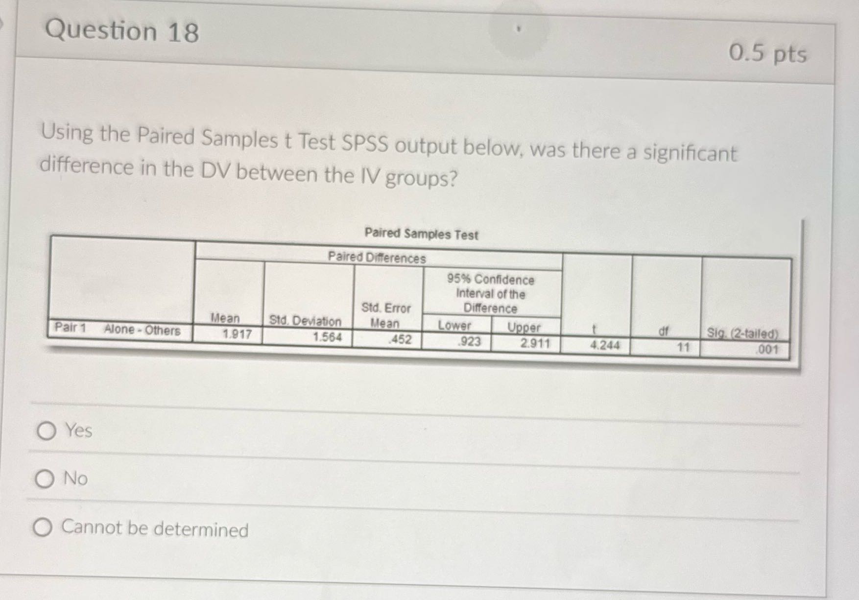 Question 18 0.5 pts Using the Paired Samples t