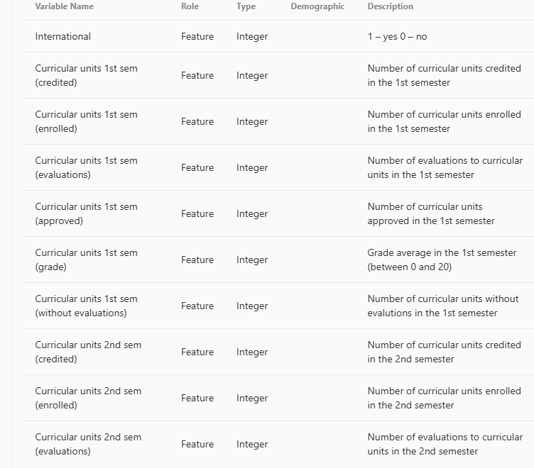 Summarize the plot Top 10 Features Most