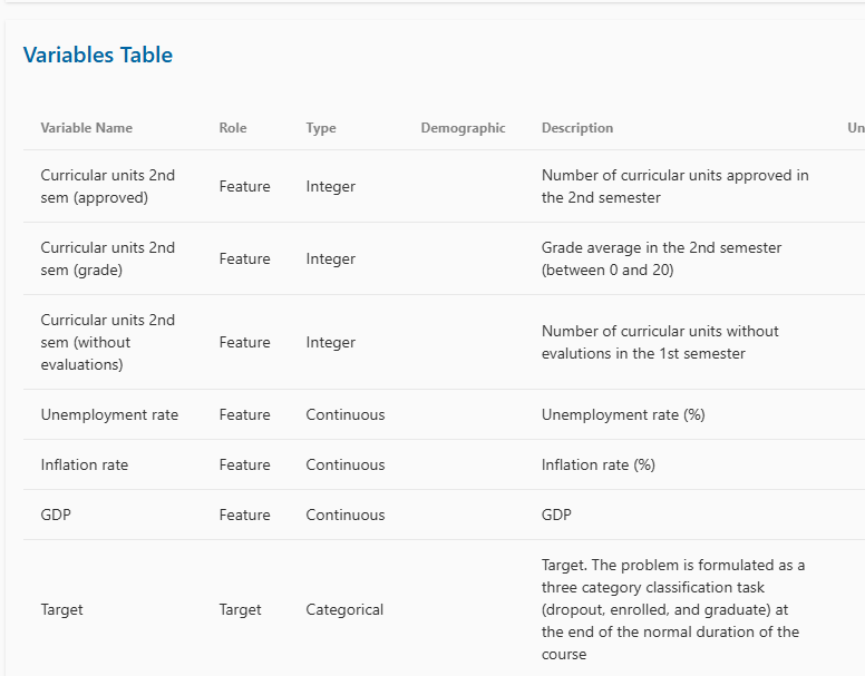 Summarize the plot Top 10 Features Most