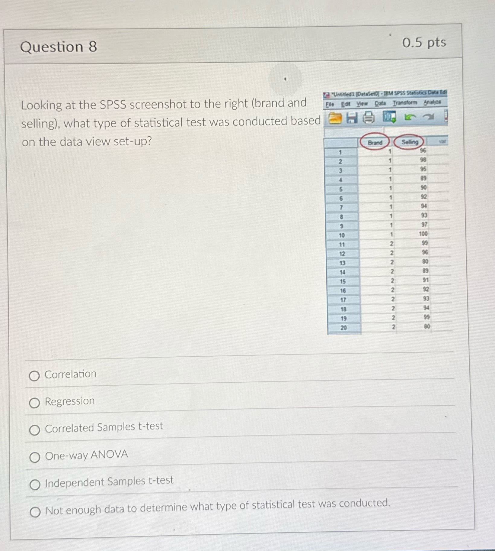 Question 8 0.5 pts Looking at the SPSS screenshot