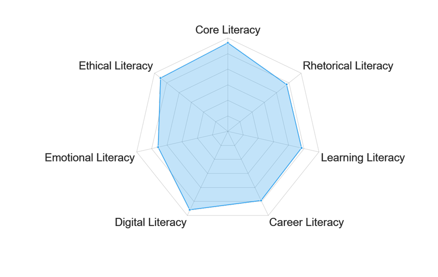 write a career passport plan for a presentation