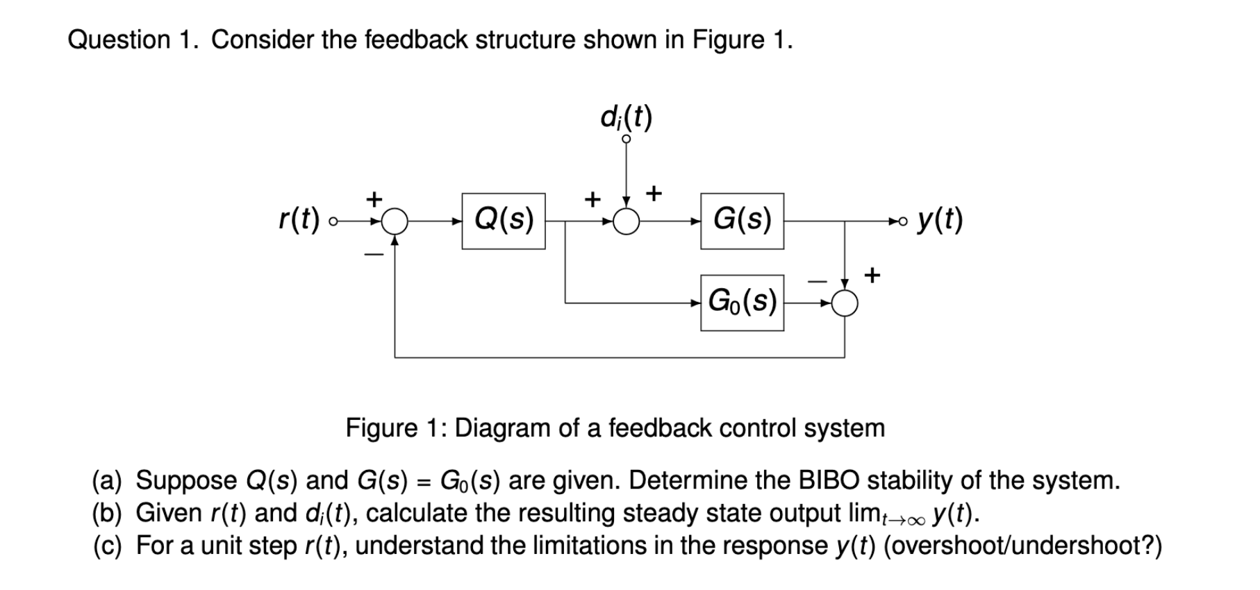 explain how this question should be solved for
