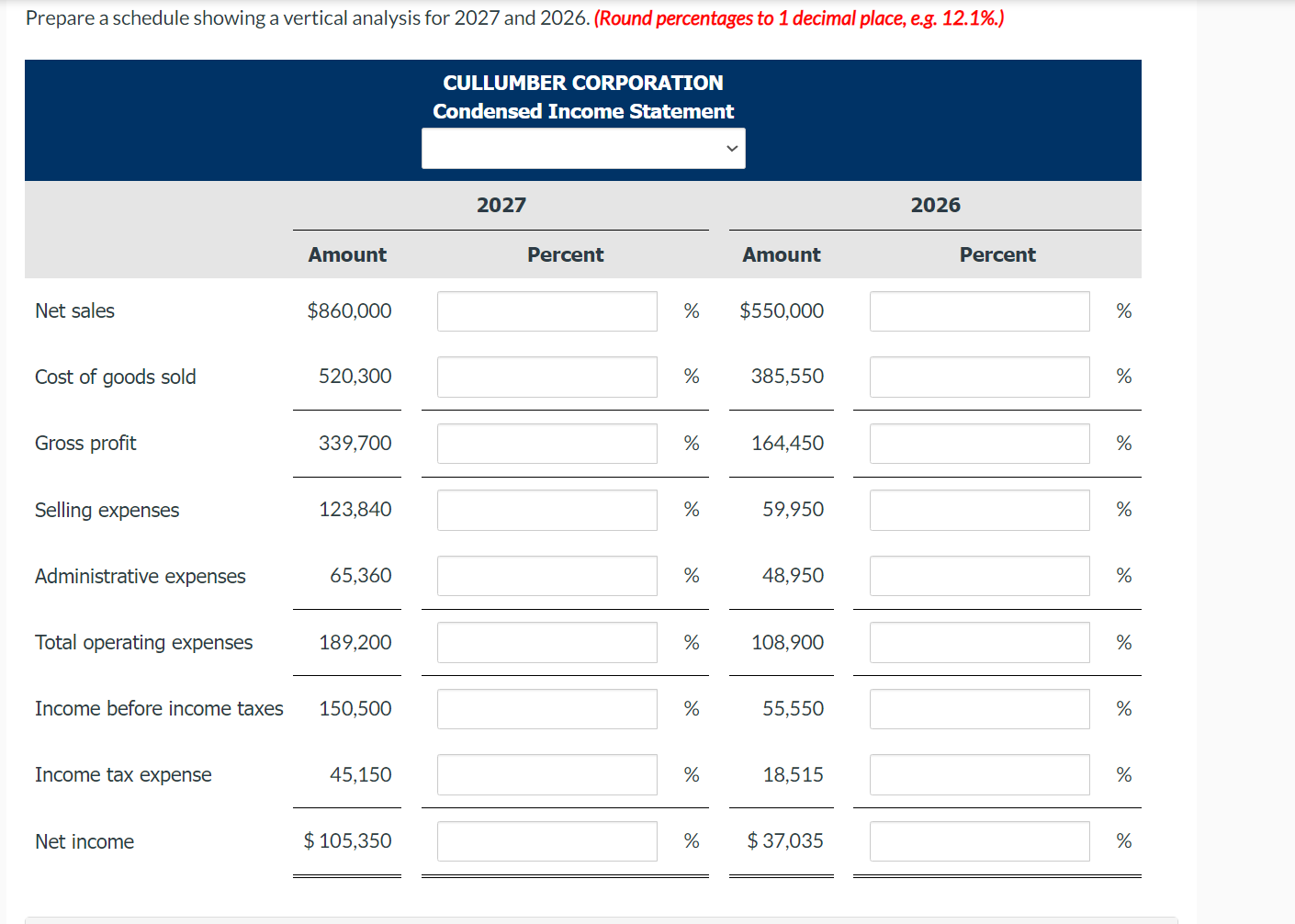 Operating data for Cullumber Corporation are