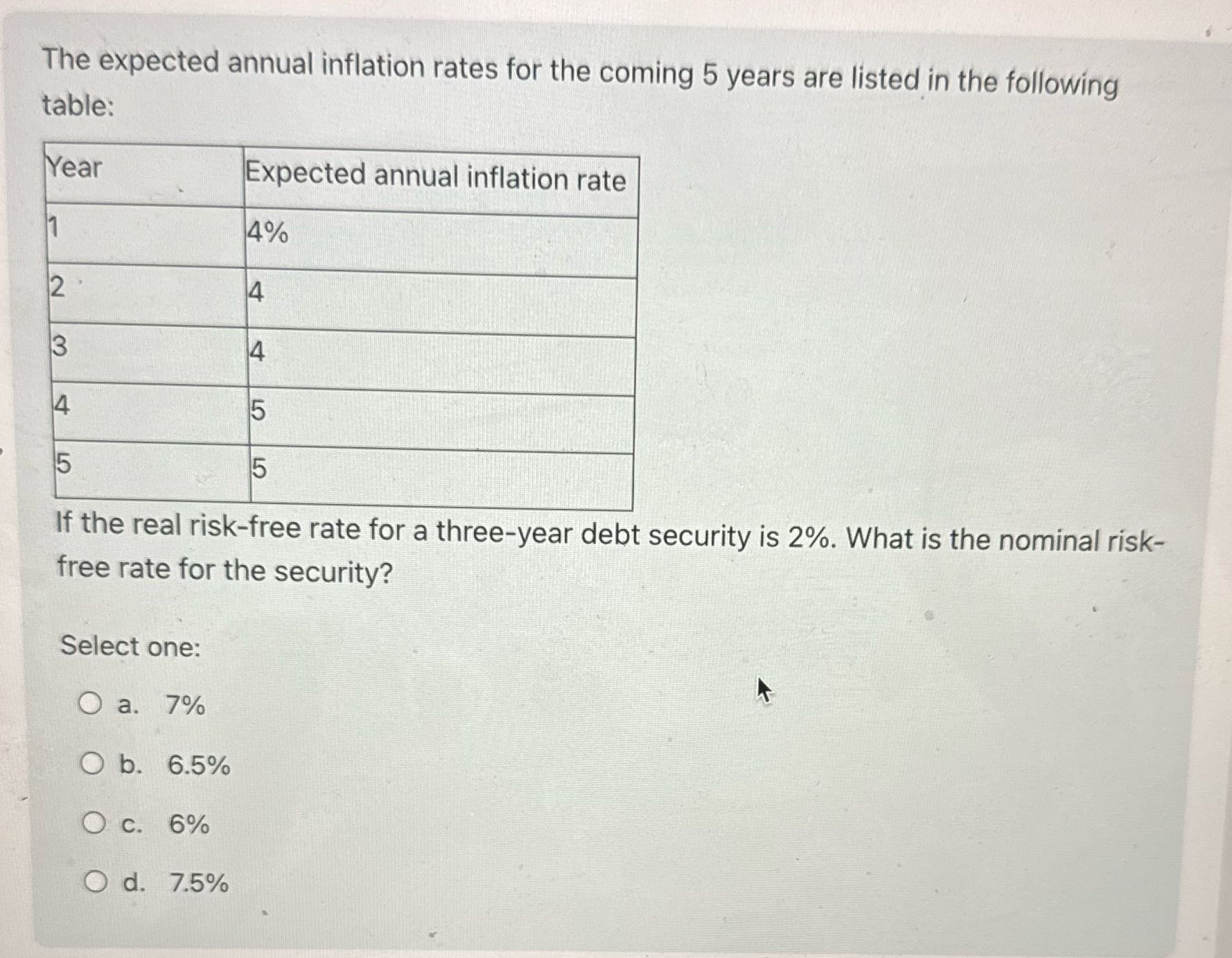 Search answer The expected annual inflation rates