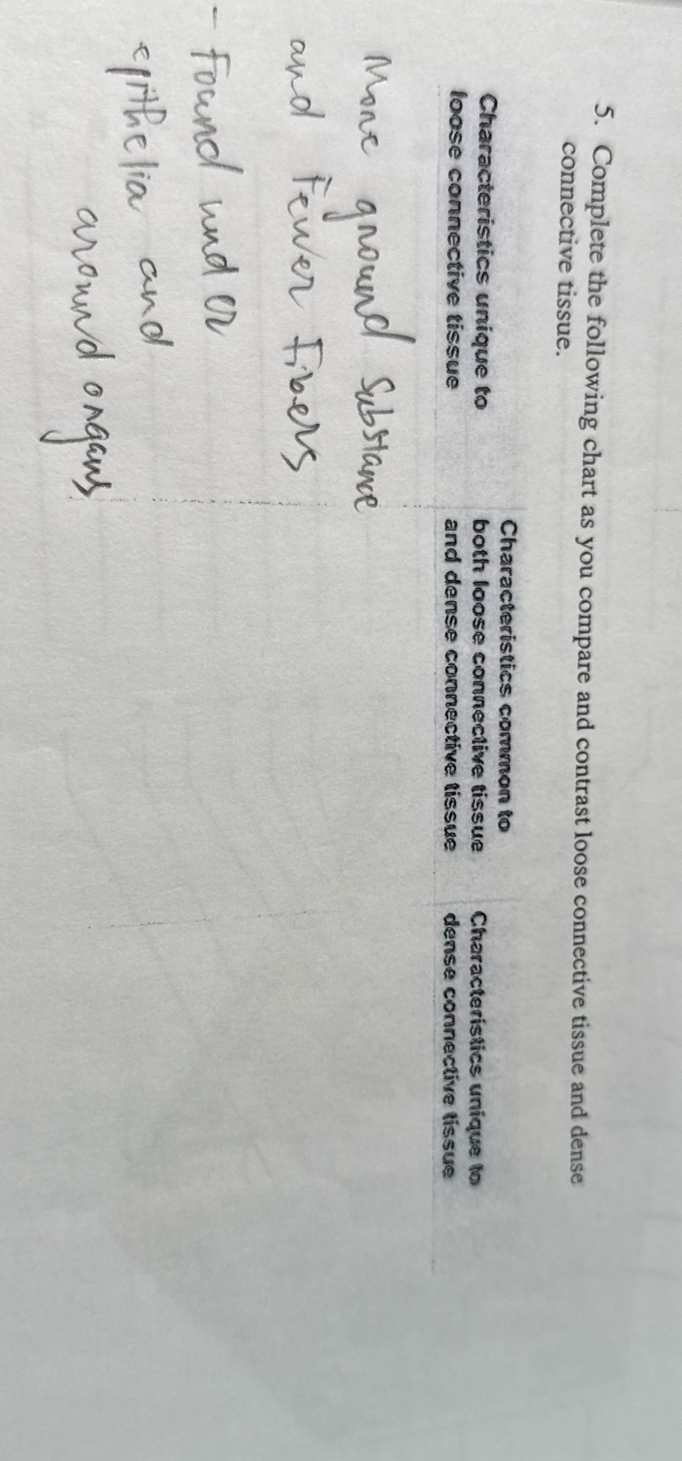 help 5. Complete the following chart as you