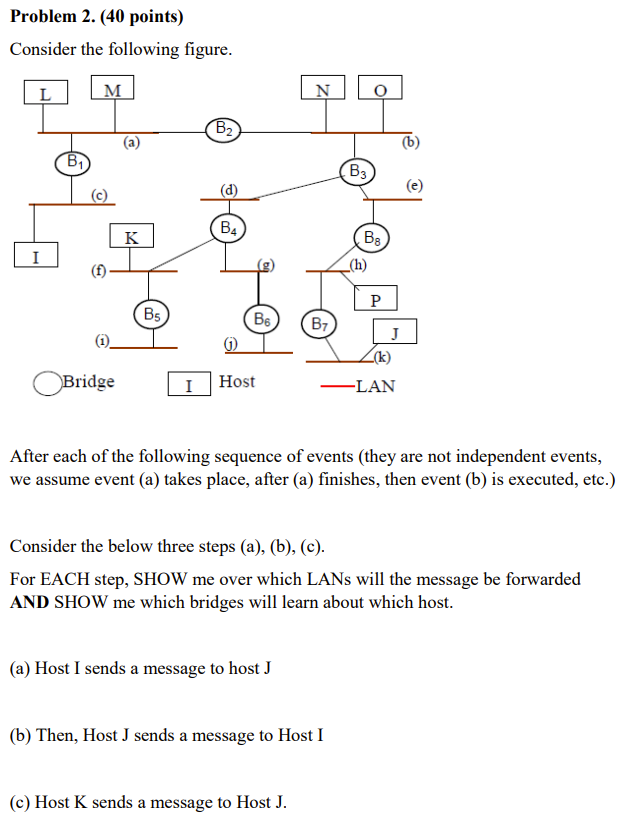 Problem 2. (40 points) Consider the following