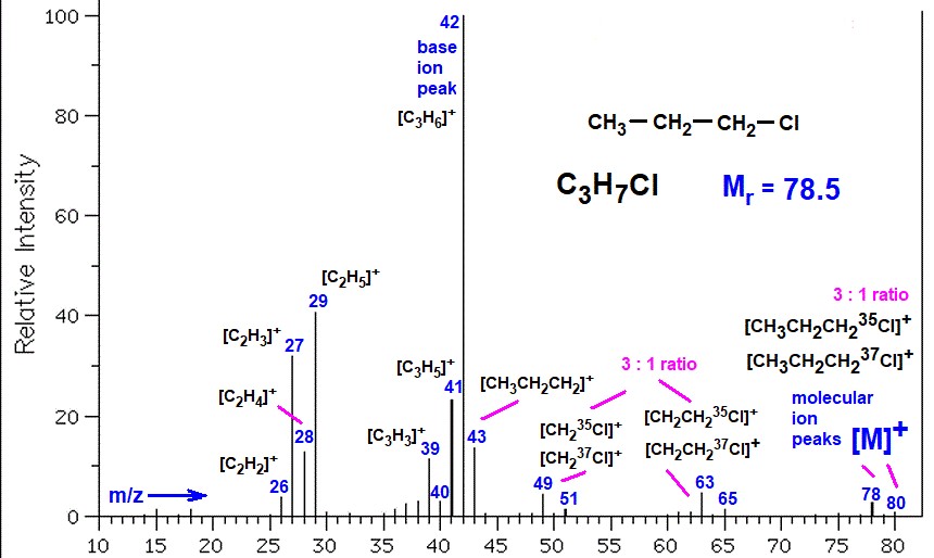 Only 1000% sure experts solve it correctly