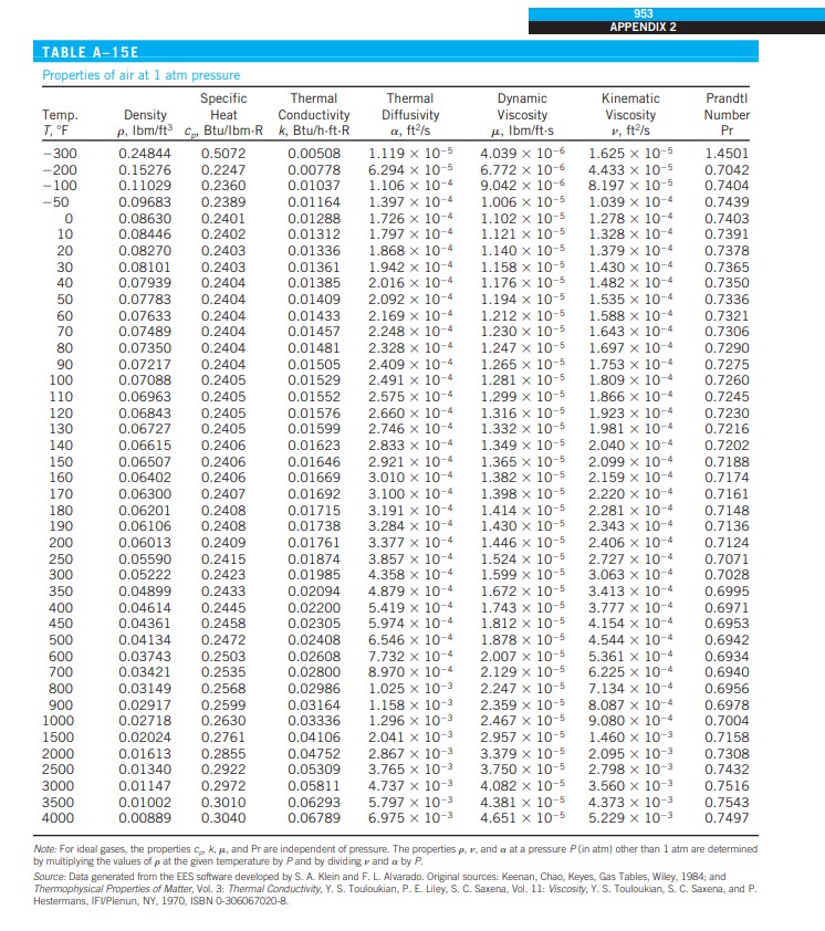 This Applied Heat Transfer problem has not been