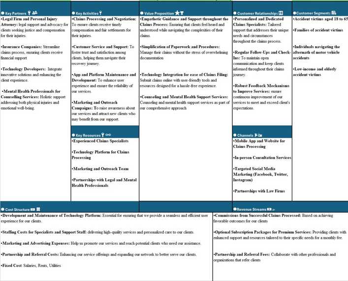 Can you please help me to make a structure for a