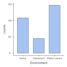 I need help solving this problem. 1) From the