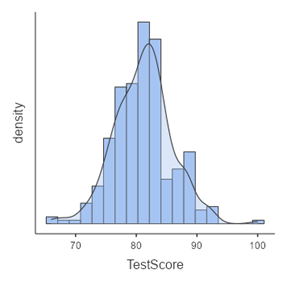 I need help solving this problem. 1) From the