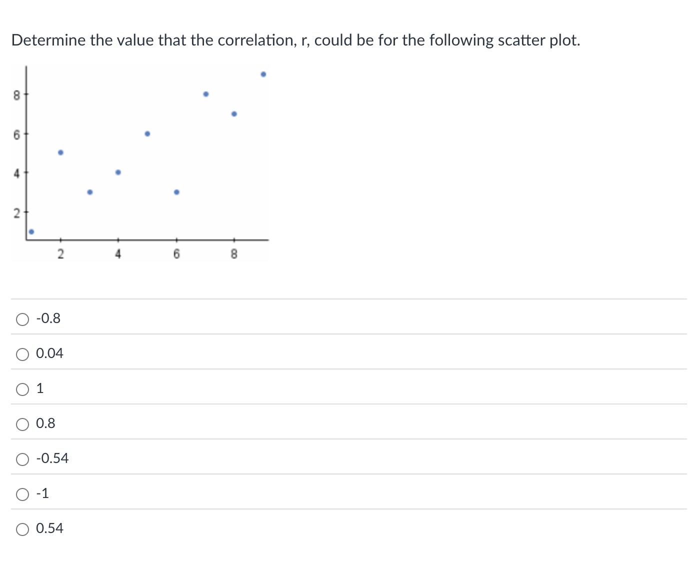 Determine the value that the correlation, r,