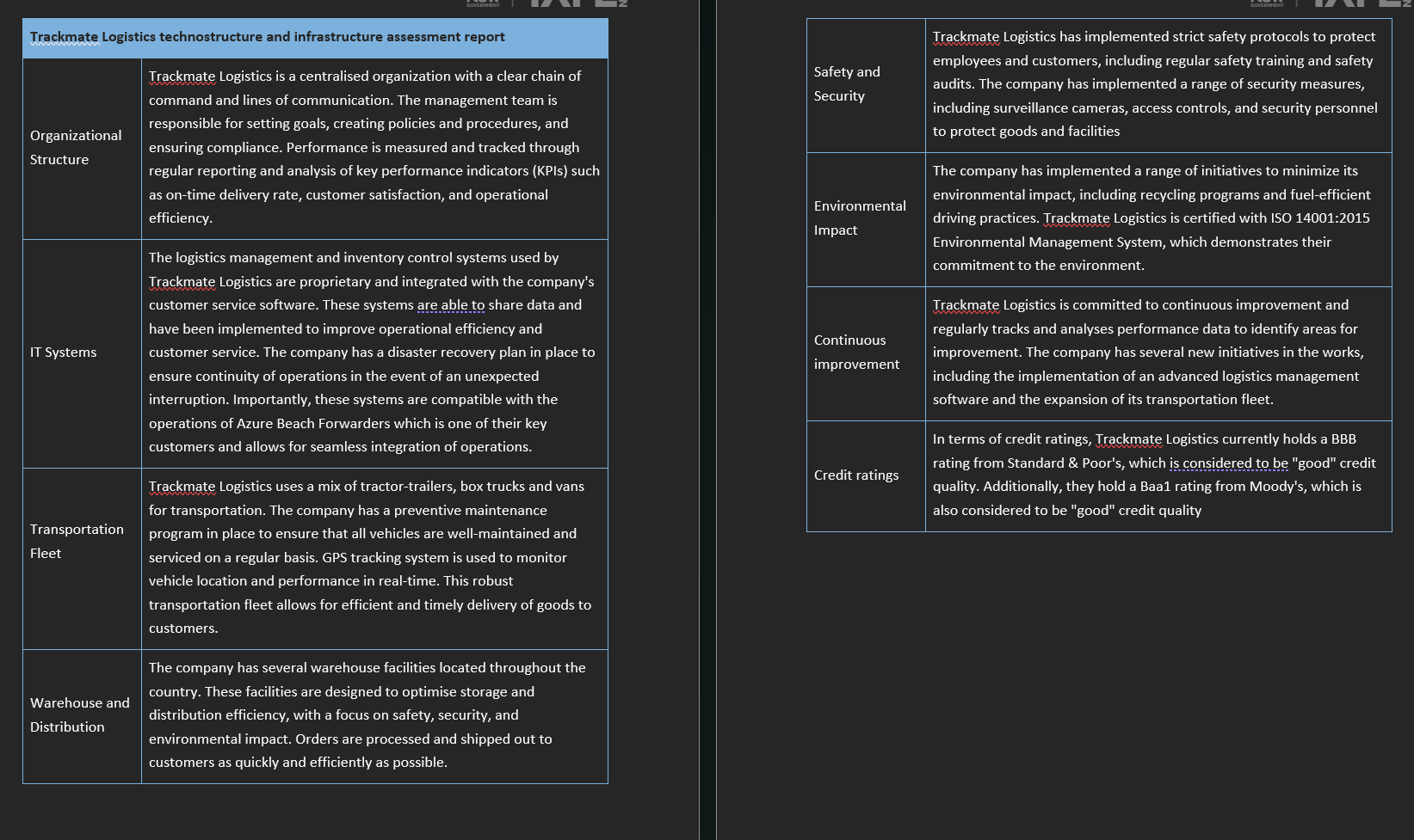 a) Read the report on Trackmate Logistics