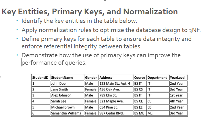 Key Entities, Primary Keys, and Normalization ?