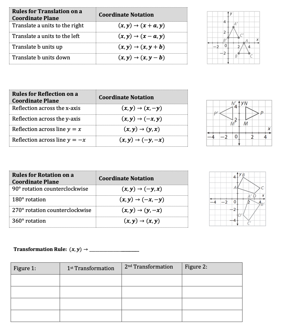 what do I do here? Rules for Translation on a