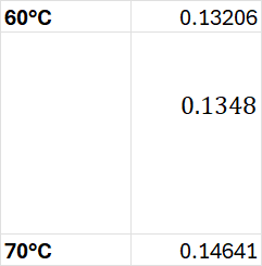 podrias realizar la interpolacion 60C 0.13206