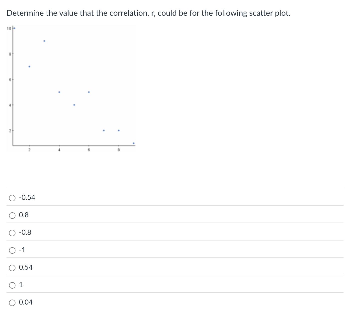 Determine the value that the correlation, r,
