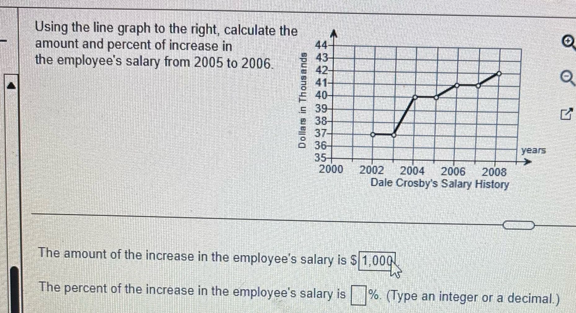 Using the line graph to the right, calculate the