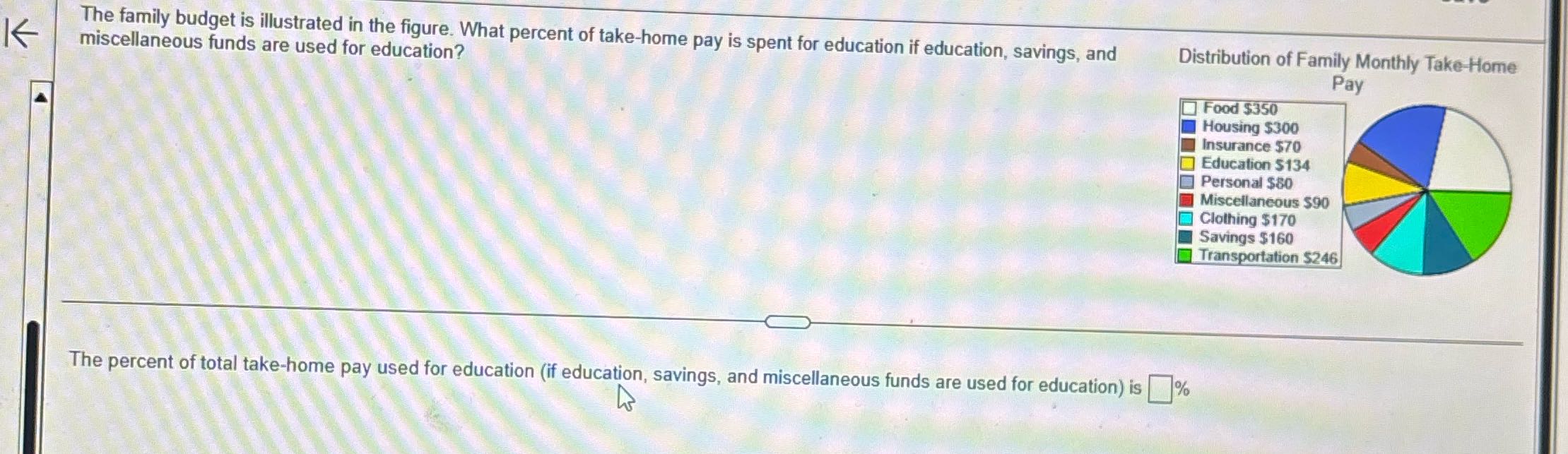 The family budget is illustrated in the figure.