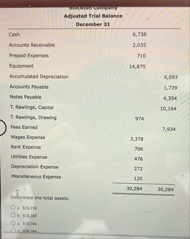 Adjusted Trial Balance December 3 1 \ table [ [