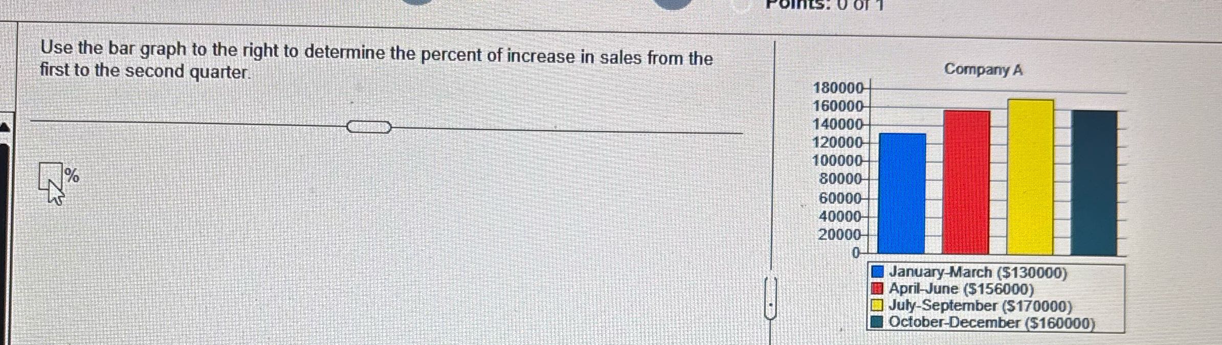Points: U OF T Use the bar graph to the right to