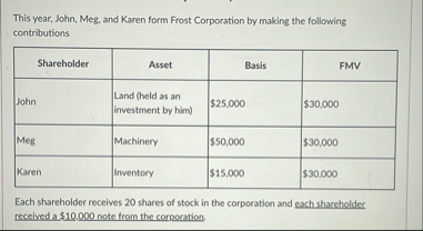 This year, John, Meg, and Karen form Frost