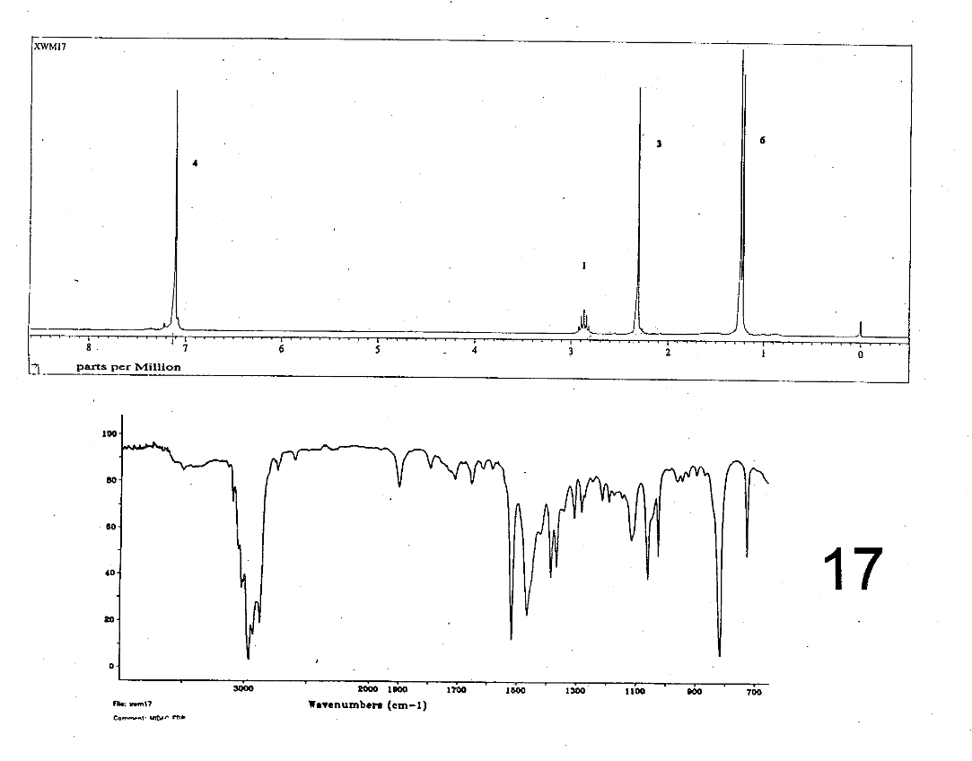 Match which molecule goes with these spectrum.