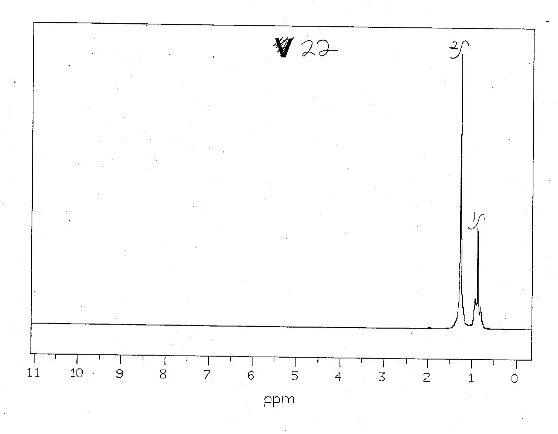 Match which molecule goes with these spectrum.