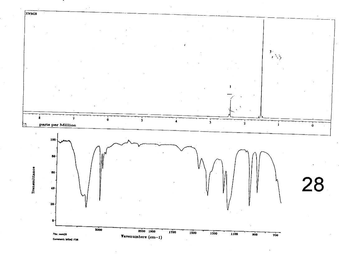 Match which molecule goes with these spectrum.
