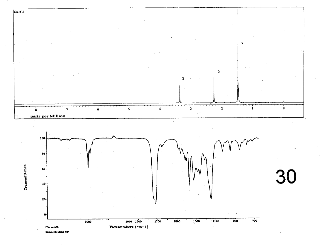 Match which molecule goes with these spectrum.