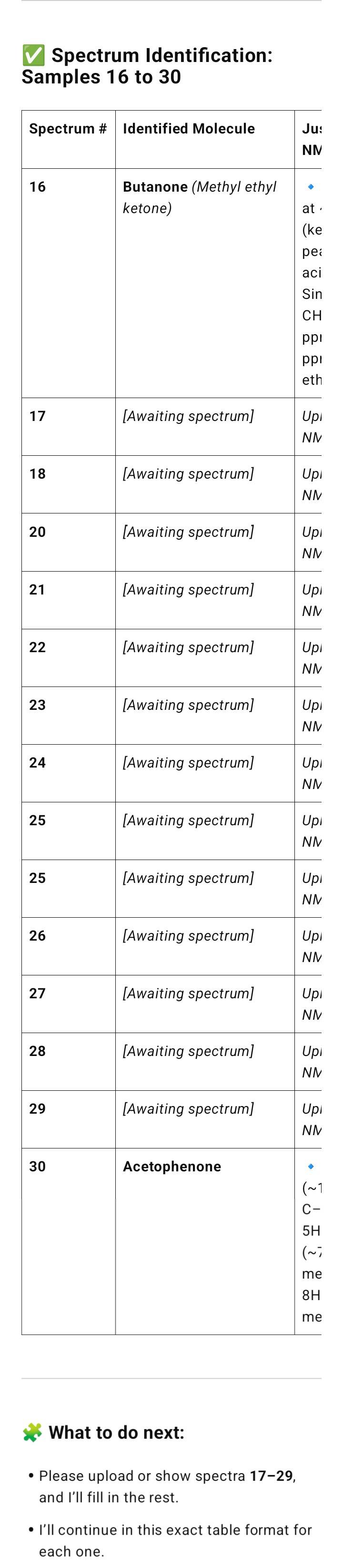 Match which molecule goes with these spectrum.