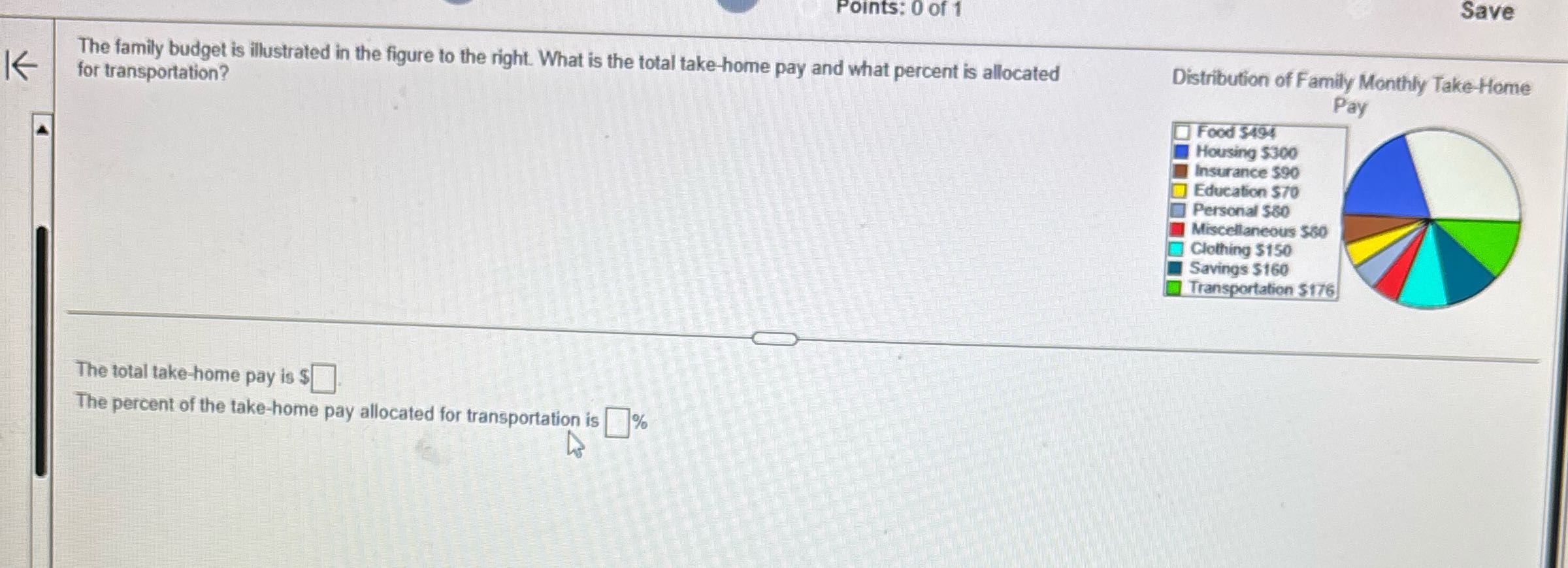 Points: 0 of 1 Save K The family budget is