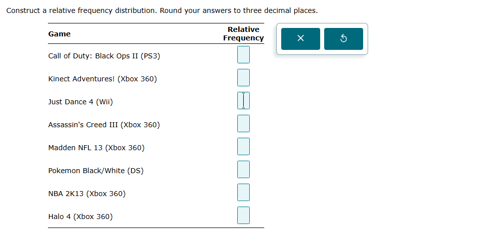 Popular video games: The following frequency
