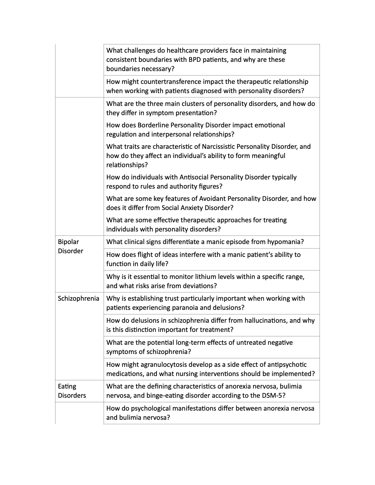 Please complete this study guide. Be thorough but