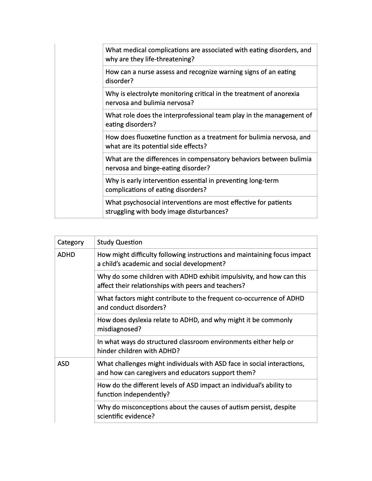 Please complete this study guide. Be thorough but