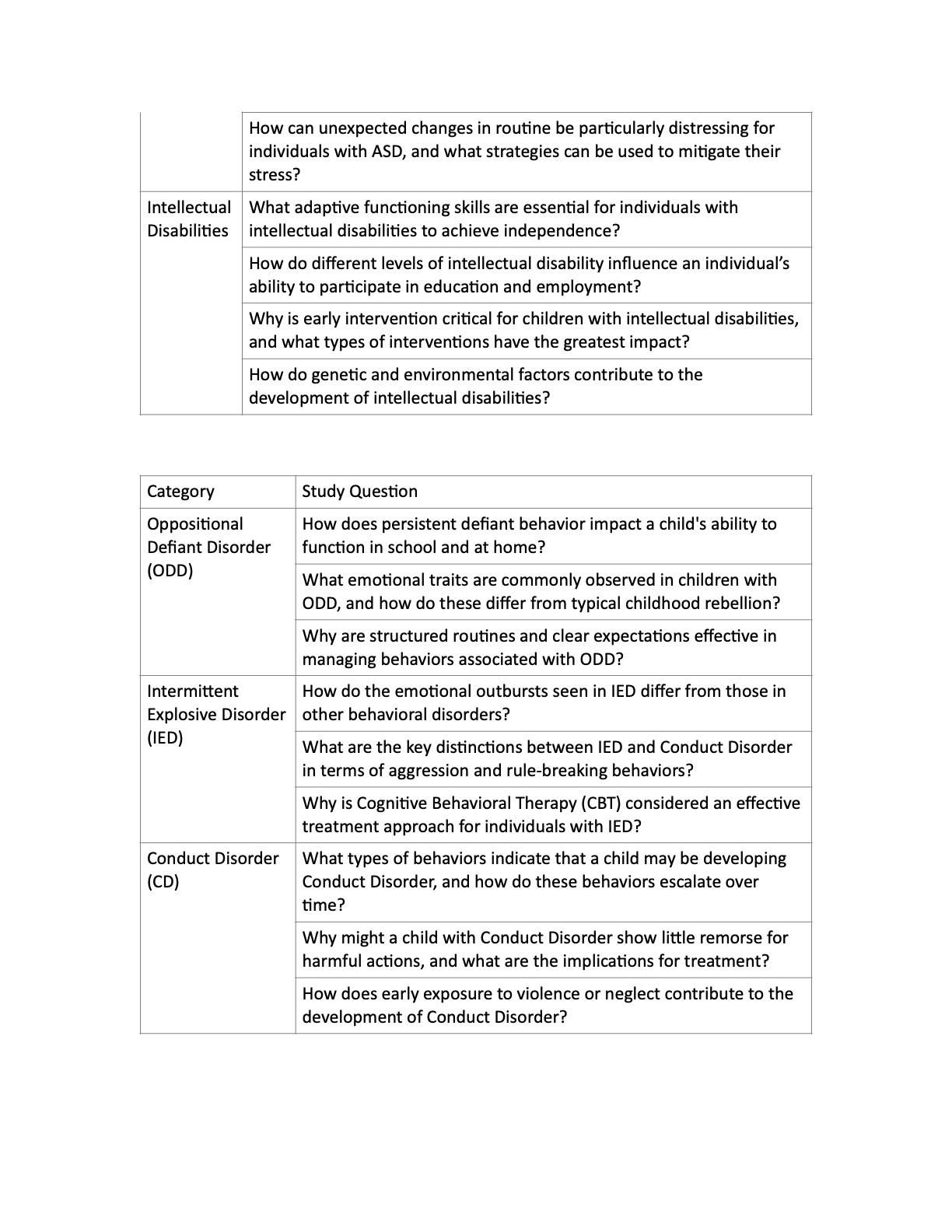 Please complete this study guide. Be thorough but