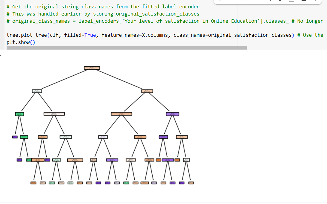 Model Properties Tree Depth: Depth of the tree