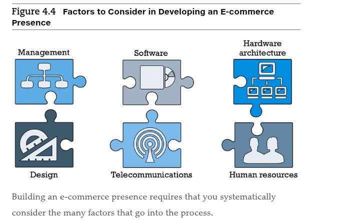 Evaluate Figure 4.4 in Chapter 4 - Page 187.