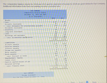 The comparative balance sheets for 2 0 2 4 and 2