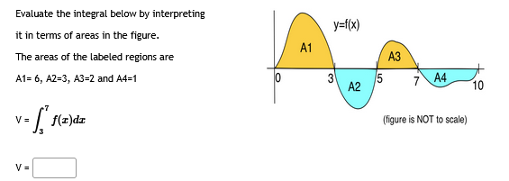 Evaluate the integral below b y interpreting i t