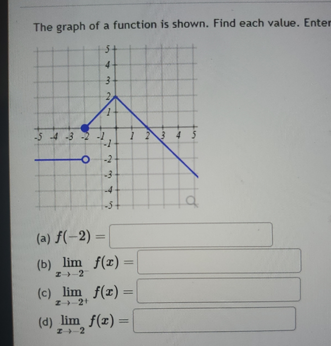 The graph of a function is shown. Find each