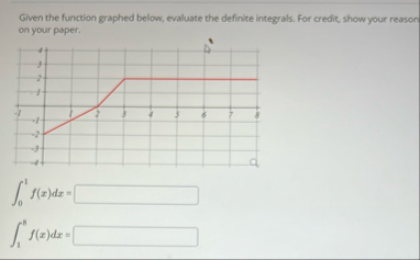 Given the function graphed below, evaluate the