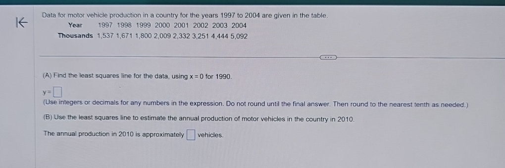 Data for motor vehicle production in a country