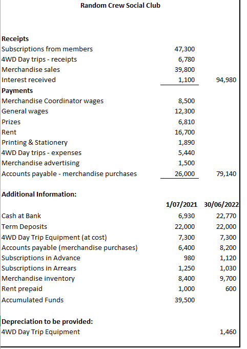 Have I completed the Membership Subscriptions